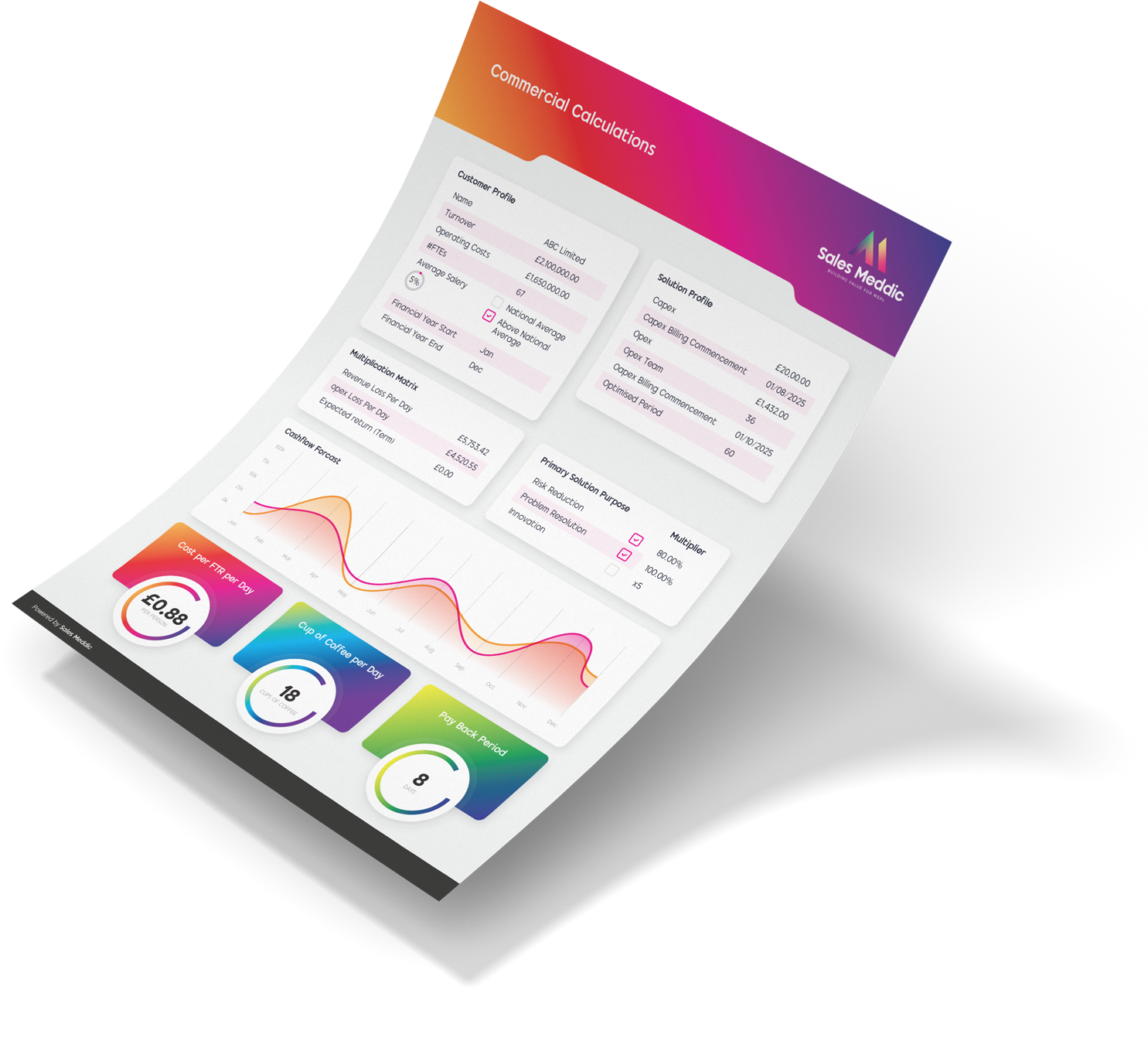 MSP ROI Tool
